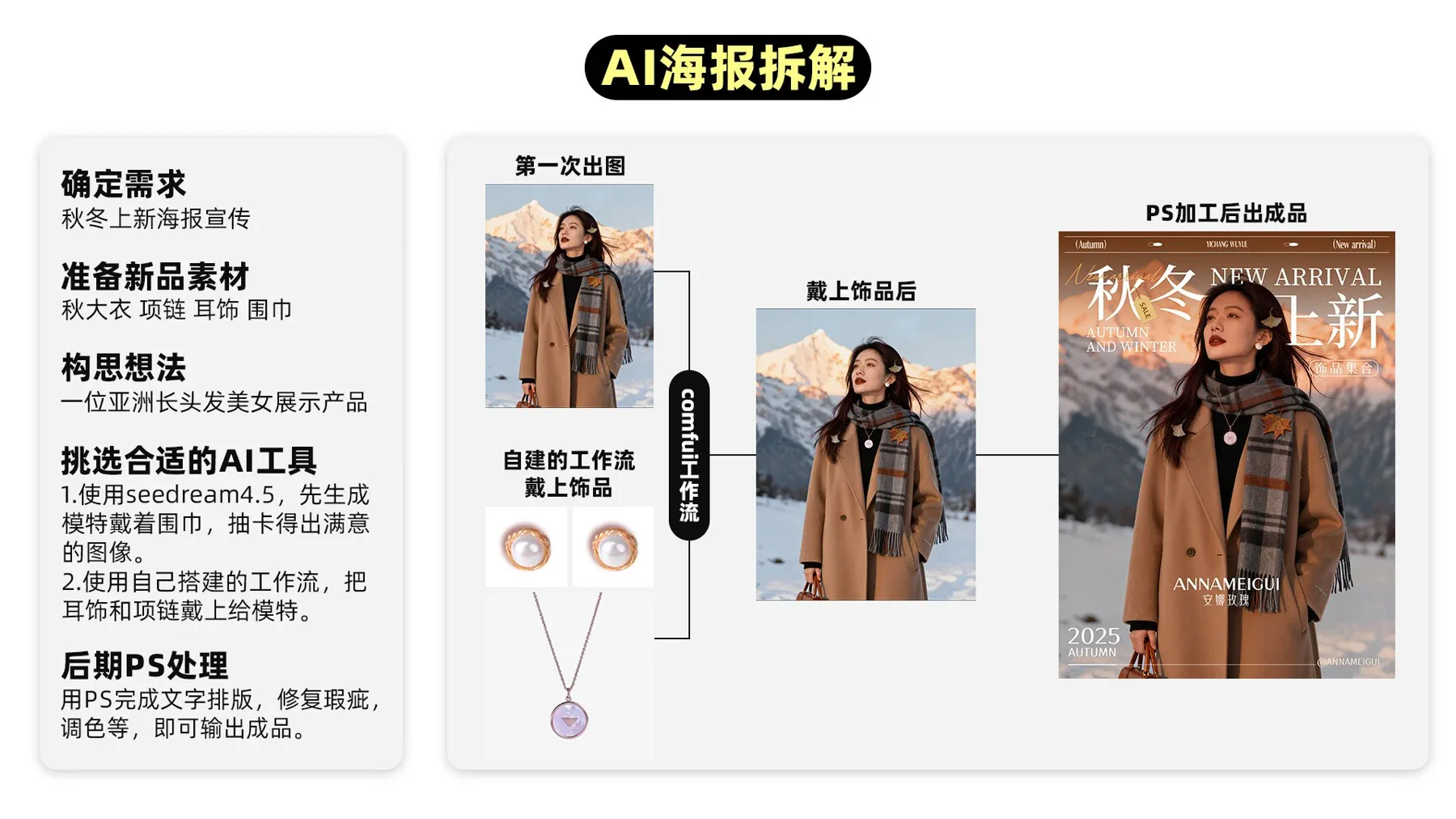 安娜玫瑰饰品上新核心视觉